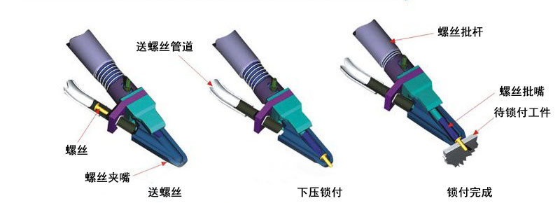 自动锁螺丝机