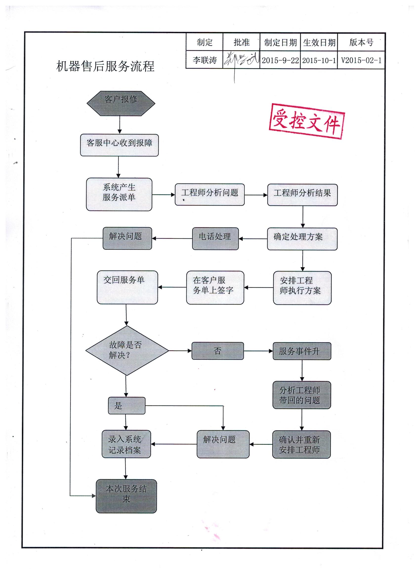 自动锁螺丝机